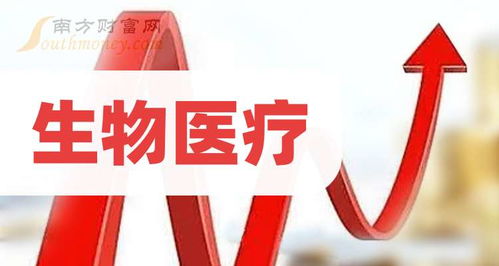 生物医疗板块上市公司2024年盘点 同志网上家园9月11日资讯分享